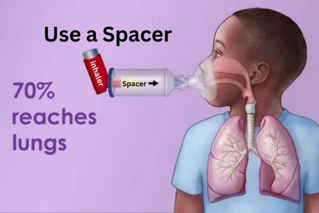 Illustration of a spacer attached to an inhaler, showing how it helps deliver medication more effectively to the lungs