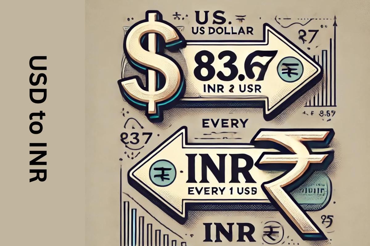 USD to INR exchange showing 83.67 INR per 1 USD with currency symbols and financial graph background