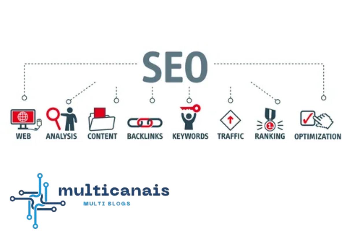 Having the right SEO means your website becomes more reachable for your target audience