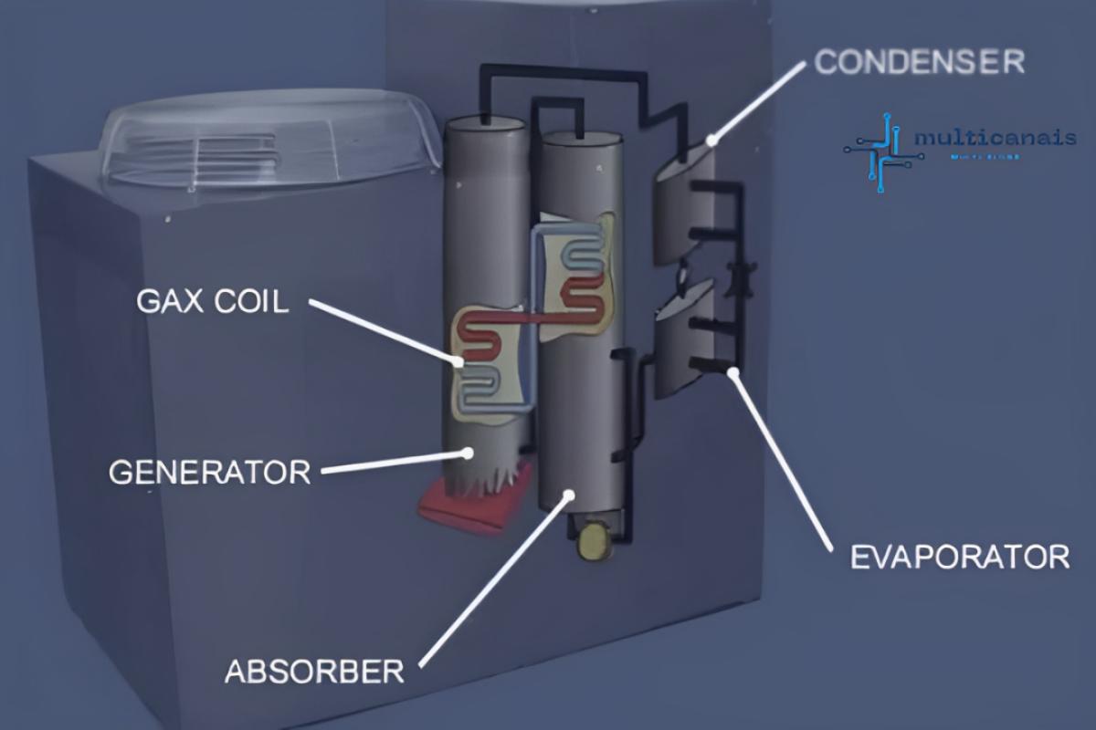 The gas absorption heat pump is more than just a heating system; it’s a step toward a greener, more efficient future