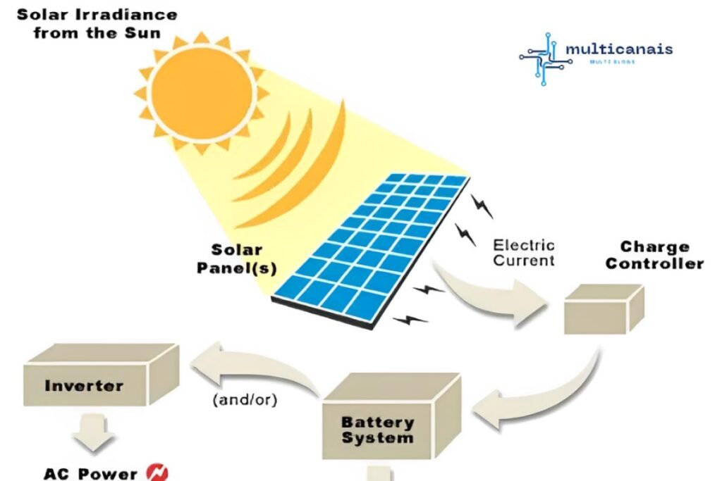 we’ll dive into the importance of creating effective organization charts for solar lighting success