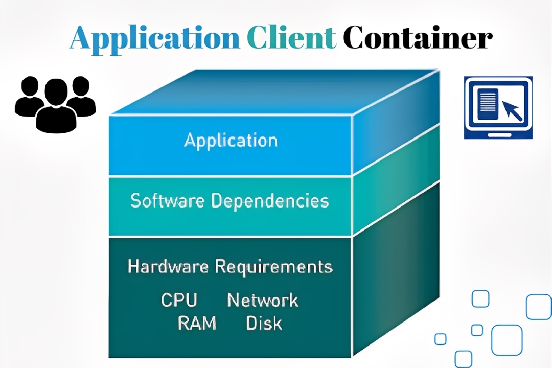 Diagram showing how an application client container works, its architecture, benefits, and integration with enterprise, cloud, and microservices systems.